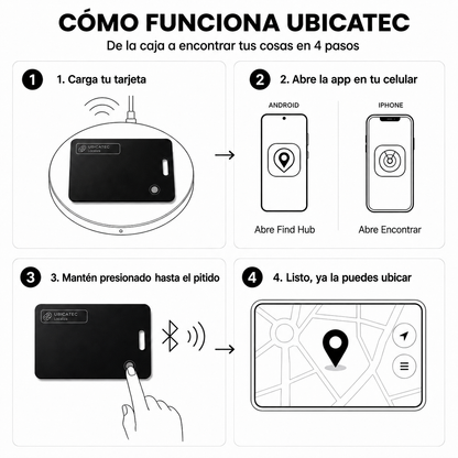 UBICATEC Tarjeta Localizadora GPS